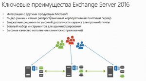 1 1  Функционал Exchange Server 2016