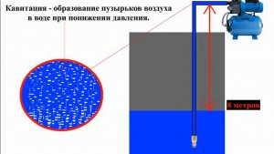 Характеристики насоса