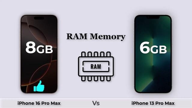 Сравнение характеристик Iphone 16 Pro Max и Iphone 13 Pro Max