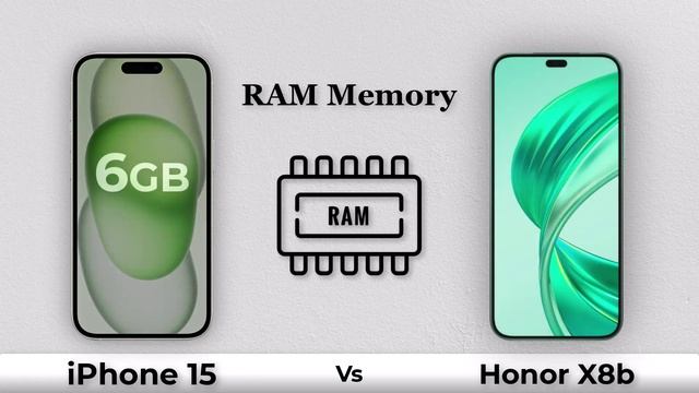 Сравнение телефонов Honor X8B и Iphone 15
