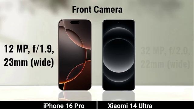 Iphone 16 Pro против Xiaomi 14 Ultra