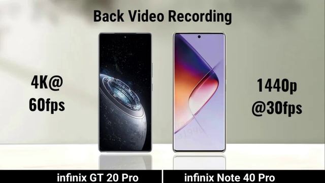 Infinix Gt 20 Pro против Infinix Note 40 Pro