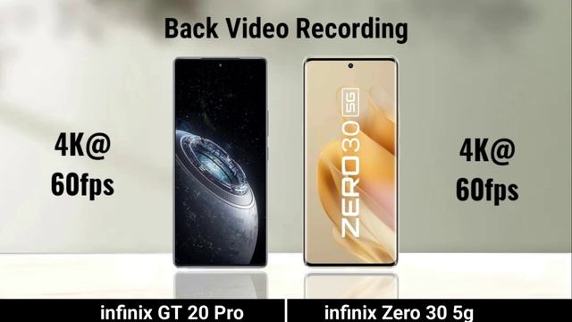 Infinix Gt 20 Pro против Infinix Zero 30 5G_  Полное сравнение. Что лучше?