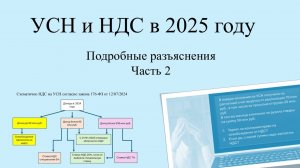 НДС и УСН с 2025 важные разъяснения на примерах.  Топ вопросы по НДС с примерами и цифрами. Часть 2