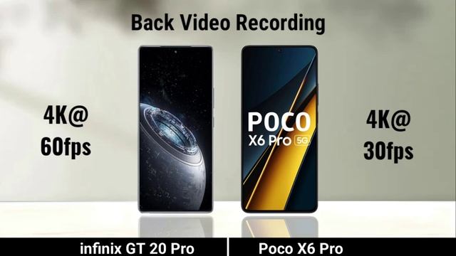Infinix Gt 20 Pro против Poco X6 Pro 5G сравнение характеристик ,что лучше купить