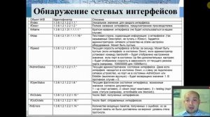 9 Мониторинг коммутатора по протоколу SNMP