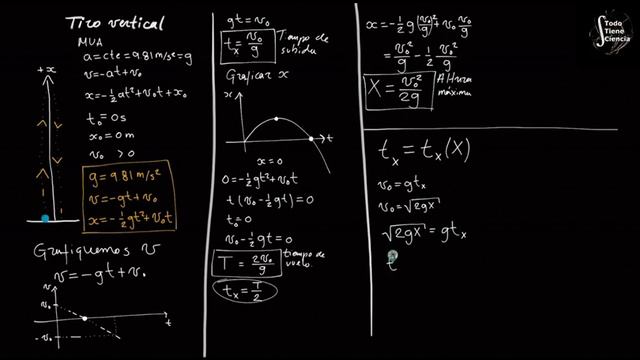 Introducción a la Física 04 Tiro Vertical смотреть онлайн