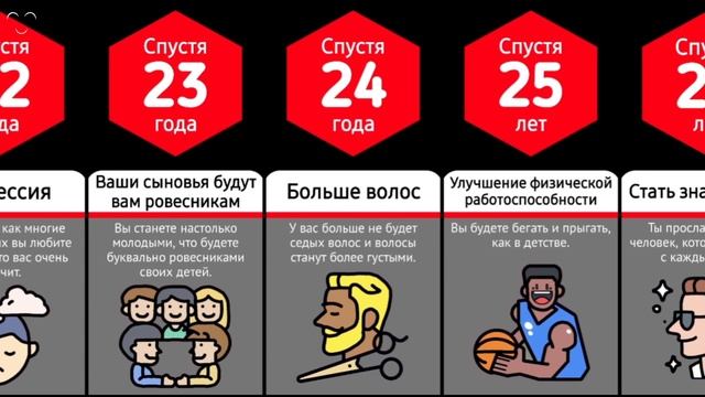 Что, если бы вы начали становиться моложе
