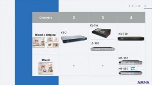 Media Capture System