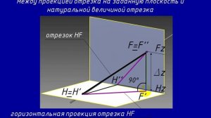 Семинар 2. Начертательная геометрия