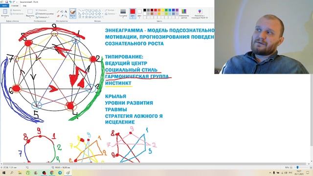 ВЕБИНАР: ЭННЕАГРАММА. ДИНАМИЧЕСКАЯ МОДЕЛЬ ФОРМИРОВАНИЯ И РАЗВИТИЯ ЛИЧНОСТИ (ЭГО)