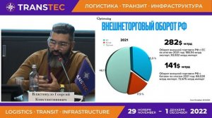 30 ноября 2022, зал G23, SESSION 1, 10:00