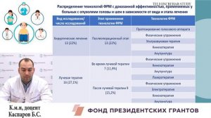 Особенности реабилитации пациентов со злокачественными новообразованиями головы и шеи