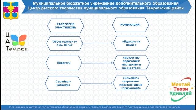 Исаханова О.Г.Повыш-ие кач-ва доп.образ-ия через системное внедрение технологии творч.проектн.деят.