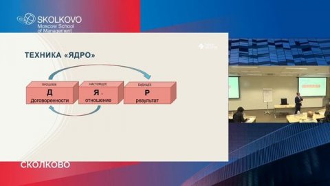 Николай Голещихин, «Ассертивное лидерство»