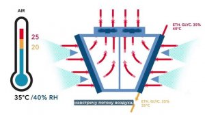 Система адиабатики AFS #thermokey