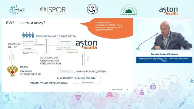 Актуальные возможности данных RWD для повышения доступности..., Яковлев А.Ю.