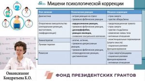 Часть 2. Психологическая реабилитация онкологических больных.