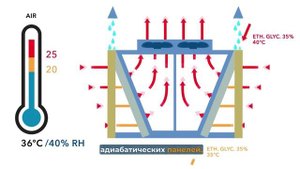 Адиабатические панели EPS #thermokey