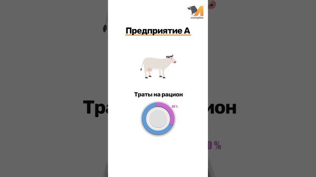 Почему важно отслеживать конверсию корма в молоко? Покажем на примере #Мкомплекс