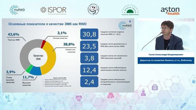 Оценка качества электронных медкарт как источника RWD. Гусев А.В.