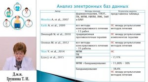 Часть 2. Виды медицинской реабилитации больных раком молочной железы.