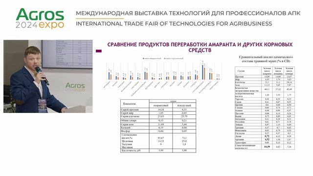 Конференция «Кормление животных и птицы инновации, устойчивость, эффективность» выставки АГРОС 2024
