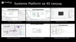 Systeme Platform за 40 секунд