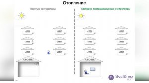 ИТП (Systeme Soft)