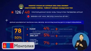 Парламентские выборы в Монголии 28 июня 2024 года