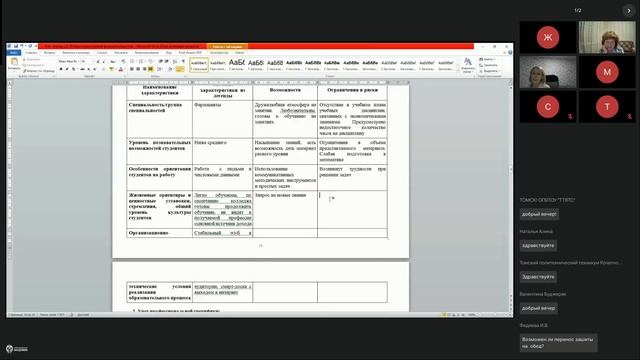 СПО. Томск. 23.10.24
