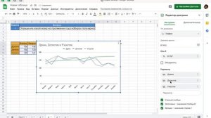 Диаграммы в гугл таблицах