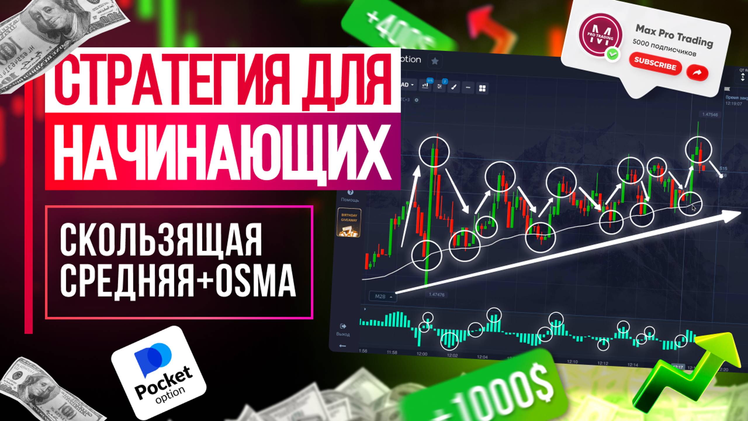 ЛËГКАЯ стратегия для НОВИЧКОВ в трейдинге / Обучение трейдингу от А до Я / Трейдинг Pocket Option