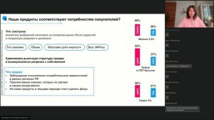 Как успешно продавать молочную продукцию в 2022?