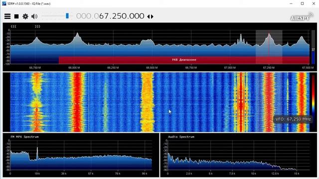 67.25 MHz Radio Mogilev (Belarus) received with Es in the Netherlands смотреть онлайн