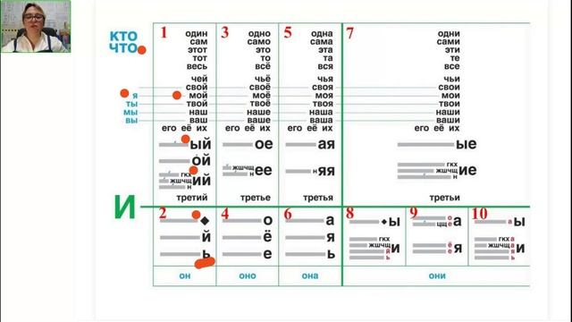 Русский язык 4 класс 05.11.2024