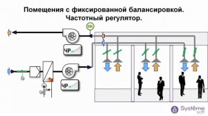 Вентиляция - часть 6 (Systeme Soft)