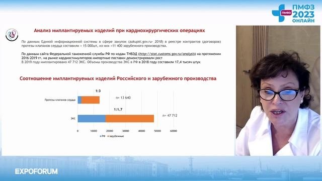 ПЕРЕХОД К ПЕРСОНАЛИЗИРОВАННОЙ МЕДИЦИНЕ - МИФ ИЛИ РЕАЛЬНОСТЬ