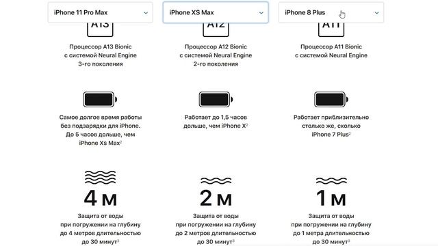 Обзор Apple iPhone 11. Вкусное ли яблочко? смотреть онлайн