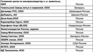 Участники АГРОС 2021