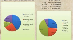 Презентація закладу Козацький ліцей