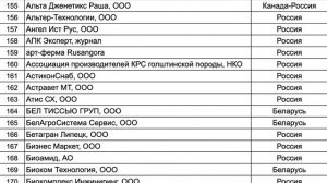 Список участников АГРОС 2020