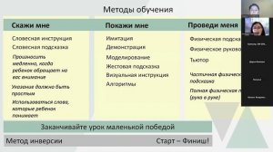 Родительский клуб 2024-10-25 Формирование бытовых навыков у детей с РАС