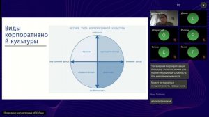 Тема 5.4. Практика. Корпоративная культура. Каналы взаимодействия календарь мероприятий (1)