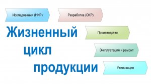 Модель жизненного цикла продукции