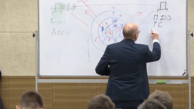 Сообщение 5 | Второй этап падения человека и формирования системы мира