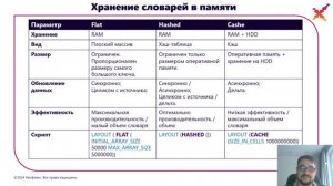 Словари в ClickHouse