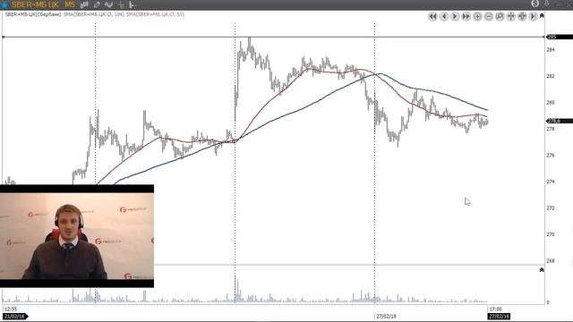 Торговые идеи с Михаилом Хлестуновым. Обзор рынка от 27.02.2018 года смотреть онлайн