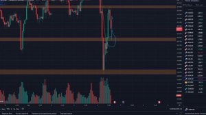 Как правильно анализировать рынки на бинарных опционах и получать прибыль