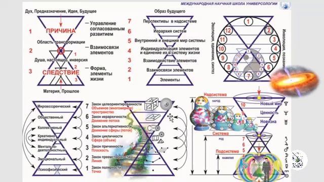 Многомерность Вселенной - как возникает